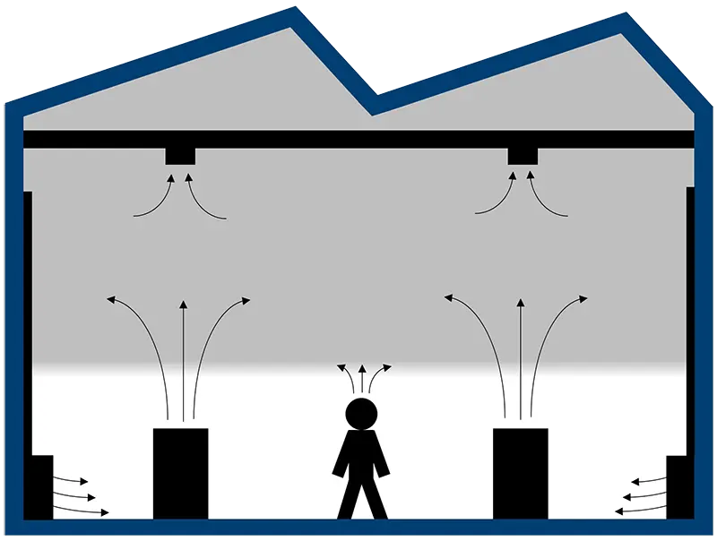 Raumlufttechnik Schichtlüftung